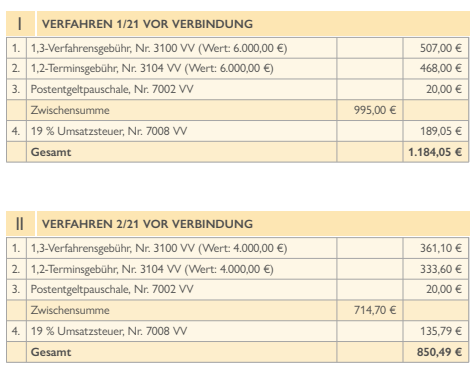 Verfahren vor Verbindung